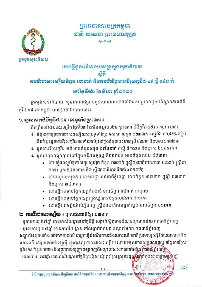 ព្រឹកនេះកម្ពុជា! រកឃើញអ្នកវិជ្ជមានកូវីដ-១៩ថ្មីចំនួន ០៤ករណី បន្ថែមទៀត ខណ:ព្យាបាលអ្នកជាសះស្បើយចំនួន ០៣ករណី