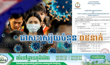 [Covid-19] កម្ពុជា! មិនមានករណីវិជ្ជមានវីរុសកូវីដ-១៩ ថ្មី ខណ:មានករណីជាសះស្បើយចំនួន ០៥នាក់