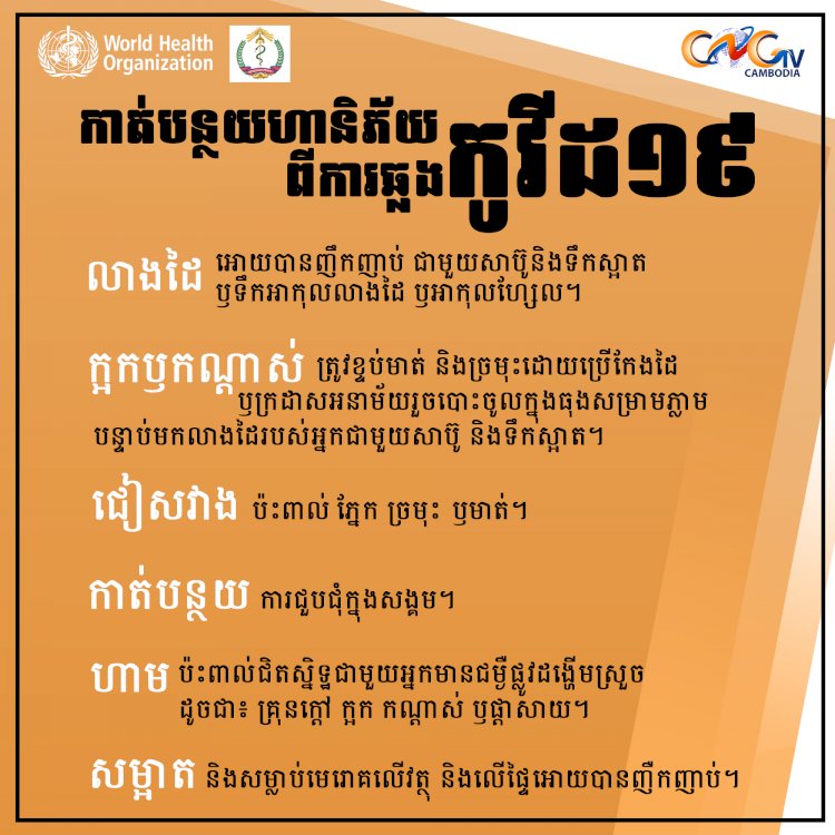 ក្រសួងសុខាភិបាល ប្រកាសរកឃើញករណីវិជ្ជមានកូវីដ-១៩ ថ្មី ចំនួន ០៣នាក់ ខណ:មានករណីជាសះស្បើយចំនួន ០៣នាក់