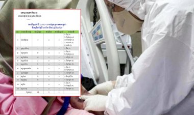 គិតរហូតមកទល់ពេលនេះ កម្ពុជារកឃើញករណីឆ្លងវីរុសកូវីដ១៩ ចំនួន៣៥ករណីហើយ