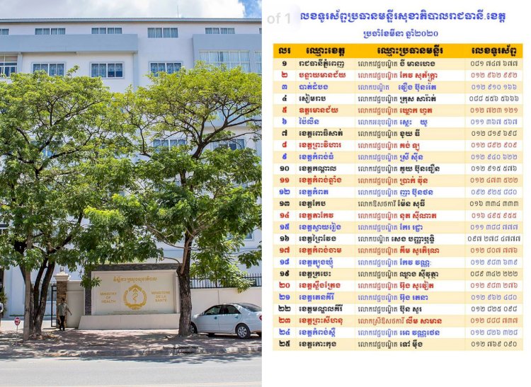 ក្រសួងសុខាភិបាលផ្សព្វផ្សាយលេខទូរស័ព្ទសម្រាប់ទំនាក់ទំនងបញ្ហាសុខភាព និងបញ្ហាជំងឺកូវីដ១៩