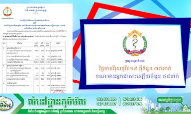 ក្រសួងសុខាភិបាលប្រកាសថា មានករណីវិជ្ជមានវីរុសកូវីដ១៩ ថ្មីចំនួន ៣៧នាក់  ខណ:មានអ្នកជាសះស្បើយចំនួន ៤៩នាក់