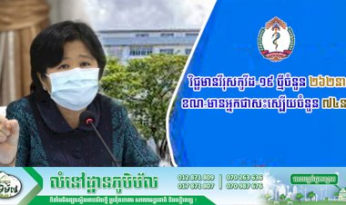 ក្រសួងសុខាភិបាលបន្តរកឃើញករណីវិជ្ជមានវីរុសកូវីដ-១៩ ថ្មីចំនួន ២៦២នាក់ ខណ:មានអ្នកជាសះស្បើយចំនួន ៧៤នាក់