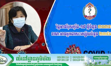 ថ្ងៃនេះរកឃើញករណីវិជ្ជមានវីរុសកូវីដ-១៩ ថ្មីចំនួន ៣០៣នាក់ ខណ:មានអ្នកជាសះស្បើយចំនួន ២៣៩នាក់