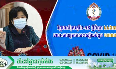 ថ្ងៃនេះរកឃើញករណីវិជ្ជមានវីរុសកូវីដ-១៩ ថ្មីចំនួន ៤៤៦នាក់ ខណ:មានអ្នកជាសះស្បើយចំនួន ១៣០នាក់