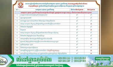 តារាងប្រៀបធៀបវិធានការពាក់ព័ន្ធនឹង សកម្មភាព មុខរបរ ឬអាជីវកម្ម ដែលអនុញ្ញាតឲ្យបើកដំណើរការជាប្រក្រតីធម្មតា ក្នុងតំបន់ បិទខ្ទប់ នៃភូមិសាស្រ្ត រាជធានីភ្នំពេញ និងក្រុងតាខ្មៅនៃខេត្តកណ្តាល