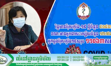រកឃើញវិជ្ជមានវីរុសកូវីដ-១៩ ថ្មីចំនួន ៥០៨នាក់ ខណ:មានអ្នកជាសះស្បើយចំនួន ១២៧នាក់