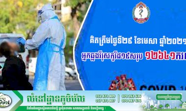 (គិតត្រឹមថ្ងៃទី ២៩ ខែមេសា ឆ្នាំ២០២១) កម្ពុជារកឃើញអ្នកវិជ្ជមានកូវីដ១៩សរុប ១២៦៤១ករណី