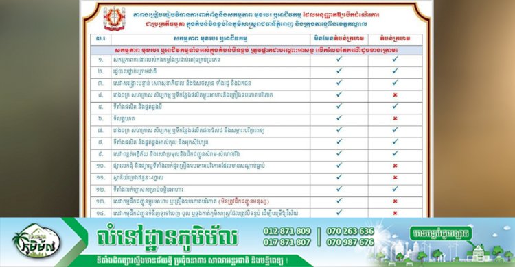 តារាងប្រៀបធៀបវិធានការពាក់ព័ន្ធនឹង សកម្មភាព មុខរបរ ឬអាជីវកម្ម ដែលអនុញ្ញាតឲ្យបើកដំណើរការជាប្រក្រតីធម្មតា ក្នុងតំបន់ បិទខ្ទប់ នៃភូមិសាស្រ្ត រាជធានីភ្នំពេញ និងក្រុងតាខ្មៅនៃខេត្តកណ្តាល
