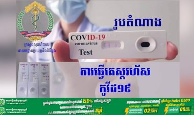 ក្រសួងសុខាភិបាល! ជូនដំណឹង មិនគិតថ្លៃតេស្តរហ័ស (Rapid Test) រកមេរោគកូវីដ-១៩ ជូនប្រជាពលរដ្ឋកម្ពុជា នៅតាមមូលដ្ឋានសុខាភិបាលសាធារណ: