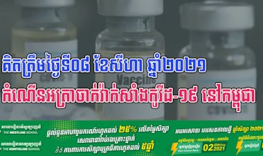 កំណេីនអត្រាចាក់វ៉ាក់សាំងកូវីដ-១៩ នៅកម្ពុជា គិតត្រឹមថ្ងៃទី០៨ ខែសីហា ឆ្នាំ២០២១