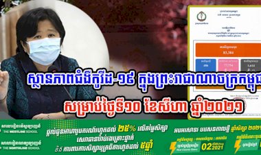 រកឃើញករណីឆ្លងថ្មីកូវីដ១៩ ចំនួន ៤៨៦ករណី ខណ:ករណីស្លាប់ចំនួន ១២នាក់
