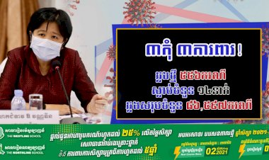 ថ្ងៃនេះរកឃើញឆ្លងថ្មីកូវីដ១៩ មានចំនួនជាង ៥៥៦ករណី ខណ:ករណីស្លាប់ ១៤នាក់ទៀតហើយ