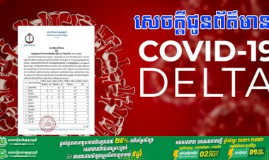 ក្រសួងសុខាភិបាល រកឃើញវីរុសកូវីដ-១៩បំប្លែងថ្មី B.1.617.2 (Delta) គិតត្រឹមថ្ងៃទី៣១ ខែមីនា ដល់ថ្ងៃទី២៦ ខែសីហា ឆ្នាំ២០២១