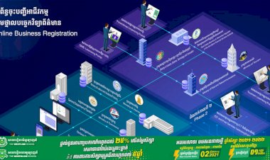 ប្រព័ន្ធចុះបញ្ជីអាជីវកម្ម តាមថ្នាលបច្ចេកវិទ្យាព័ត៌មាន ដំណាក់កាលទី ២ នឹងត្រូវដាក់ឱ្យដំណើរការជាផ្លូវការនៅថ្ងៃទី១ ខែកញ្ញា ឆ្នាំ២០២១