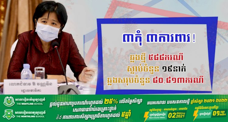 ថ្ងៃនេះរកឃើញឆ្លងថ្មីកូវីដ១៩ មានចំនួន៥៨៨ករណី ខណ:ករណីស្លាប់ក៏បន្តកើនឡើងទៀតហើយ