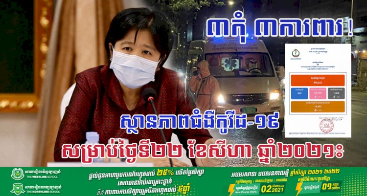 ថ្ងៃនេះរកឃើញឆ្លងថ្មីកូវីដ១៩ មានចំនួនជាង ៤១០ករណី ខណ:ករណីស្លាប់ ១៦នាក់ទៀតហើយ
