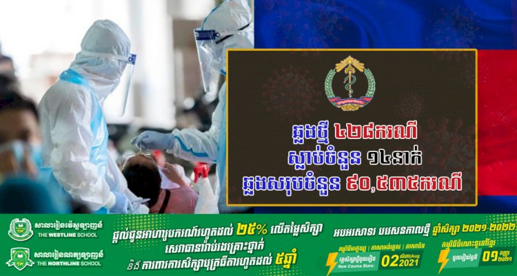 កម្ពុជា! រកឃើញឆ្លងថ្មីកូវីដ១៩ មានចំនួនជាង ៤២៨ករណី ខណ:ករណីស្លាប់ ១៤នាក់ទៀតហើយ