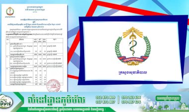 [Covid-19] កម្ពុជា! មានករណីវិជ្ជមានវីរុសកូវីដ-១៩ ថ្មី ចំនួន ១៥នាក់ ខណ:អ្នកជាសះស្បើយចំនួន ០៤នាក់បន្ថែមទៀត