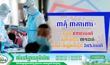 ឆ្លងច្រើនទៀតហើយ! ថ្ងៃនេះបន្តរកឃើញអ្នកឆ្លងថ្មីកូវីដ១៩ចំនួន ៩៣៥ករណី ខណ:ករណីស្លាប់មានចំនួនកើន ៣១នាក់ទៀតហើយ