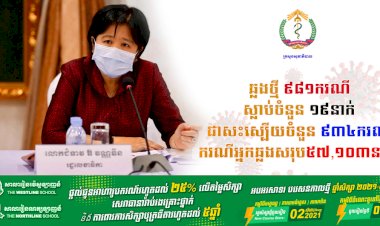 មិនថមថយសោះ! ថ្ងៃនេះបន្តរកឃើញអ្នកឆ្លងថ្មីកូវីដ១៩ចំនួន ៩៨១ករណី ខណ:ករណីស្លាប់មានចំនួនកើន ១៩នាក់ទៀតហើយ