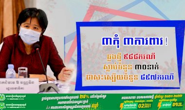 មិនថមថយសោះ! ថ្ងៃនេះបន្តរកឃើញអ្នកឆ្លងថ្មីកូវីដ១៩ចំនួន ៩៨៨ករណី ខណ:ករណីស្លាប់មានចំនួនកើន ៣០នាក់ទៀតហើយ