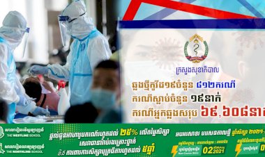 មិនទាន់ថមថយទេ! រកឃើញឆ្លងថ្មីកូវីដ១៩ មានចំនួន ៨១២ករណីទៀតហើយ