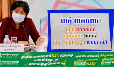 មិនទាន់ថមថយទេ! រកឃើញឆ្លងថ្មីកូវីដ១៩ មានចំនួន ៨១១ករណី ខណ:ករណីស្លាប់ក៏បន្តកើនឡើង