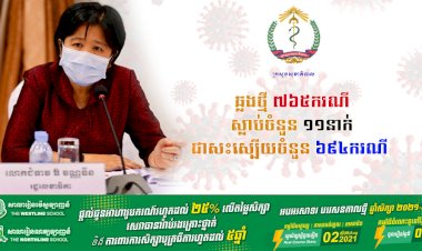 កម្ពុជាបន្តរកឃើញអ្នកឆ្លងជំងឺកូវីដ-១៩ថ្មី ចំនួន ៧៦៥នាក់ ជាសះស្បើយចំនួន ៦៩៤នាក់