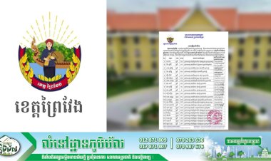 ម្សិលមិញនេះរដ្ឋបាលខេត្តព្រៃវែង បានរកឃើញ ករណីអ្នកវិជ្ជមានកូវីដ-១៩ ចំនួន៣៩