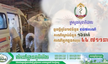 មិនថមថយសោះ! ថ្ងៃនេះបន្តរកឃើញអ្នកឆ្លងថ្មីកូវីដ១៩ចំនួន ៥៨៧ករណីទៀតហើយ ខណ:ករណីស្លាប់មាន ១៦នាក់