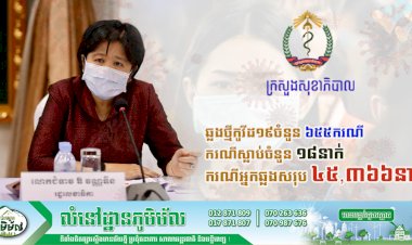 មិនថមថយសោះ! ថ្ងៃនេះបន្តរកឃើញអ្នកឆ្លងថ្មីកូវីដ១៩ចំនួន ៦៥៥ករណី ខណ:ករណីស្លាប់បន្តចំនួន ១៨ទៀតហើយ