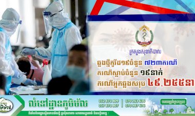 ឆ្លងច្រើនទៀតហើយ! ថ្ងៃនេះបន្តរកឃើញអ្នកឆ្លងថ្មីកូវីដ១៩ចំនួន ៧២៣ករណី ខណ:ករណីស្លាប់មាន ចំនួន ១៩នាក់ទៀតហើយ