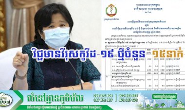 [Covid-19] ព្រឹកនេះ! មានករណីវិជ្ជមានវីរុសកូវីដ-១៩ ថ្មីចំនួន ១៥នាក់បន្ថែមទៀតហើយ