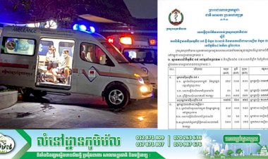 ក្រសួងសុខាភិបាល! មានករណីវិជ្ជមានវីរុសកូវីដ-១៩ ថ្មីចំនួន ២០នាក់ ខណ:មានអ្នកជាសះស្បើយចំនួន ៨៣នាក់