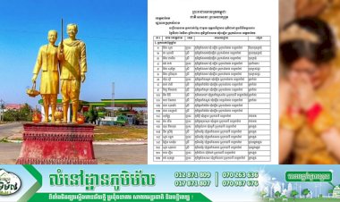 រដ្ឋបាលស្រុកសំរោងខេត្តតាកែវ បង្ហាញបញ្ជីរាយនាមអ្នកពាក់ព័ន្ធ ជាមួយ បុគ្គលវិជ្ជមានកូវីដ-១៩ ចំនួន ២៥នាក់និងអ្នកប៉ះពាល់ប្រយោលចំនួន ៣៥៥នាក់ទៀត