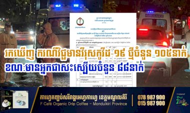 ថ្ងៃនេះក្រសួងសុខាភិបាលរកឃើញ ករណីវិជ្ជមានវីរុសកូវីដ-១៩ ថ្មីចំនួន ១០៥នាក់ ខណ:មានអ្នកជាសះស្បើយចំនួន ៨៨នាក់ ៖
