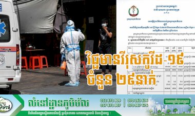 ថ្ងៃនេះមានករណីវិជ្ជមានវីរុសកូវីដ-១៩ ថ្មីចំនួន ២៩នាក់ និងមានអ្នកជាសះស្បើយចំនួន ៣៤នាក់