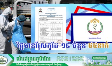 ក្រសួងសុខាភិបាលប្រកាសថា មានករណី វិជ្ជមានវីរុសកូវីដ-១៩ ថ្មីចំនួន ៥៥នាក់ និងមានអ្នកជាសះស្បើយចំនួន ២៣នាក់