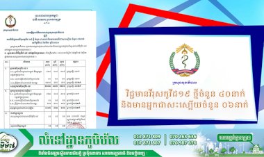 ក្រសួងសុខាភិបាលប្រកាសថា មានករណីវិជ្ជមានវីរុសកូវីដ១៩ ថ្មីចំនួន ៤០នាក់ និងមានអ្នកជាសះស្បើយចំនួន ០៦នាក់