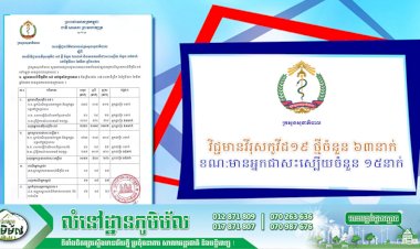 ថ្ងៃនេះវិជ្ជមានវីរុសកូវីដ១៩ ថ្មីចំនួន ៦៣នាក់ ខណ:មានអ្នកជាសះស្បើយចំនួន ១៥នាក់