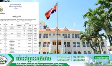 អាជ្ញាធររាជធានីភ្នំពេញ នៅល្ងាចថ្ងៃទី០៤ ខែឧសភា ឆ្នាំ២០២១រកឃើញករណីវិជ្ជមានកូវីដ-១៩ ចំនួន ៦១៣នាក់ ដែលជាករណីឆ្លងក្នុងសហគមន៍