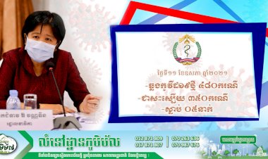 គិតត្រឹមព្រឹកថ្ងៃទី១១ ខែឧសភា ឆ្នាំ២០២១នេះ រកឃើញអ្នកឆ្លងថ្មីកូវីដ១៩ចំនួន ៤៨០នាក់ទៀត, ជាសះស្បើយ ៣៥០នាក់ ខណៈអ្នកស្លាប់មាន ០៥នាក់