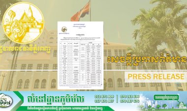 គិតត្រឹមថ្ងៃទី ១២ ខែឧសភា ឆ្នាំ២០២១ នៅរាជធានីភ្នំពេញ រកឃើញករណីវិជ្ជមានកូវីដ-១៩ ឆ្លងក្នុងសហគមន៍ចំនួន ២៧៩នាក់