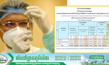 ចំនួនអ្នកចាក់វ៉ាក់សាំងនៅថ្ងៃទី១៩ ខែឧសភា ឆ្នាំ២០២១ សរុបកើនដល់ ២,១៦៨,២៣៩នាក់ ៖