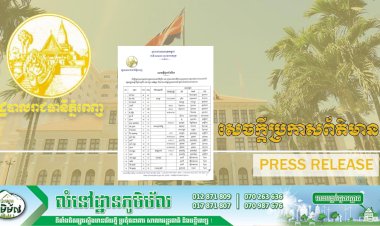 គិតត្រឹមថ្ងៃទី២០ ខែឧសភា ឆ្នាំ២០២១ នៅរាជធានីភ្នំពេញ រកឃើញករណីវិជ្ជមានកូវីដ-១៩ ចំនួន ១៧២នាក់ ដែលជាករណីឆ្លងក្នុងសហគមន៍