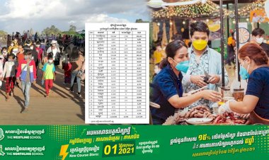 ឯកឧត្ដមរដ្ឋមន្ត្រីទេសចរណ៍៖ ក្នុងពេលបុណ្យអុំទូក៣ថ្ងៃបូកនឹងថ្ងៃអាទិត្យនេះ មានភ្ញៀវទេសចរជាង១លាន១សែននាក់ចេញដើរកម្សាន្ត