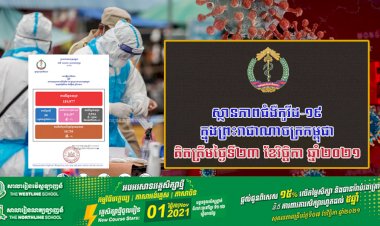 ស្ថានភាពជំងឺកូវីដ-១៩ ក្នុងព្រះរាជាណាចក្រកម្ពុជា សម្រាប់ថ្ងៃទី២៣ ខែវិច្ឆិកា ឆ្នាំ២០២១