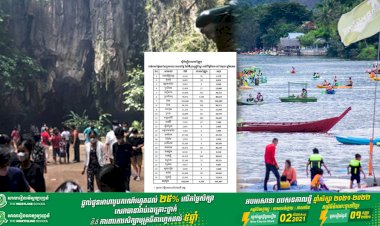 រយ:ពេល៣ថ្ងៃ នៃបុណ្យភ្ជុំបិណ្ឌ មានភ្ញៀវចេញដេីរកម្សាន្តជាង ៦៦ម៉ឺននាក