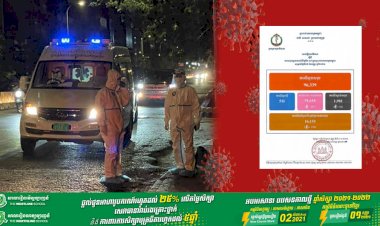 ស្ថានភាពជំងឺកូវីដ-១៩ ក្នុងព្រះរាជាណាចក្រកម្ពុជា គិតត្រឹមថ្ងៃទី០៧ ខែកញ្ញា ឆ្នាំ២០២១៖